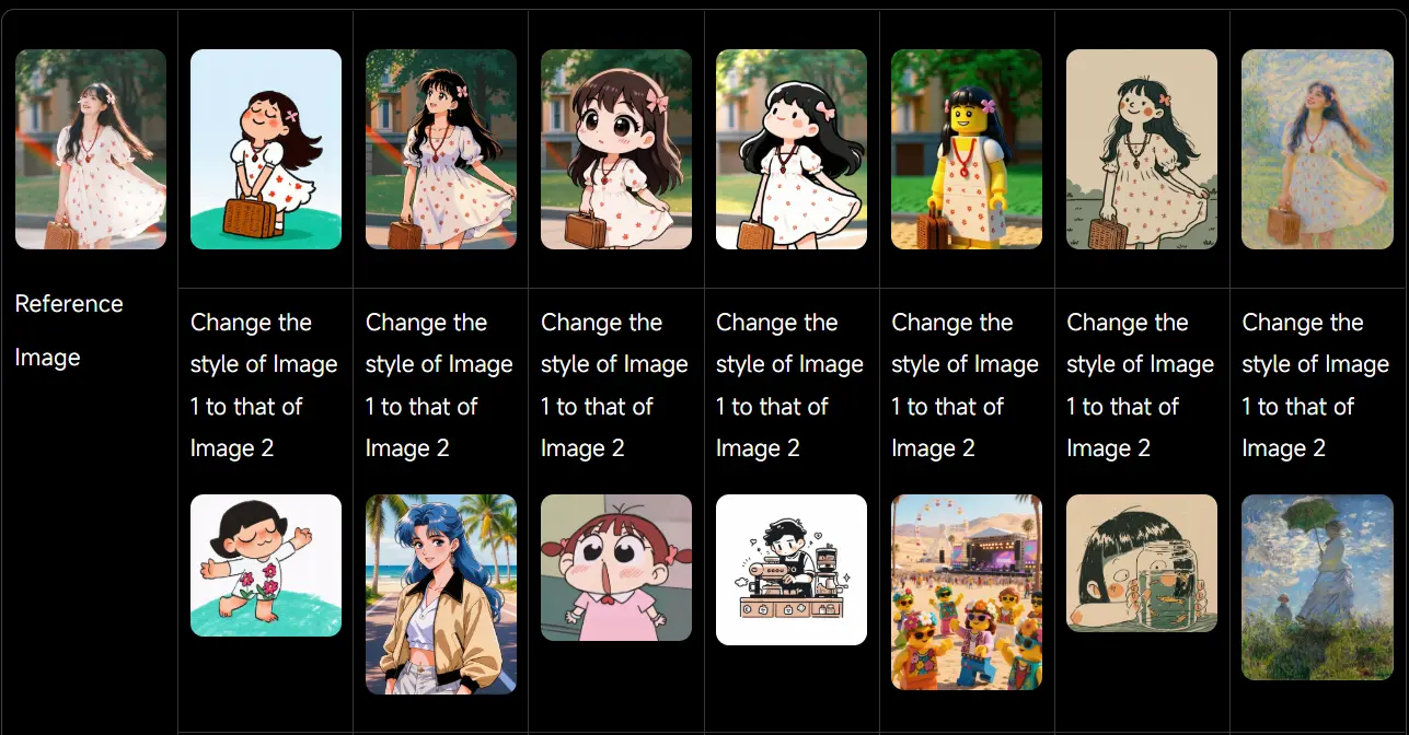 Accurate Control of Style and Tone