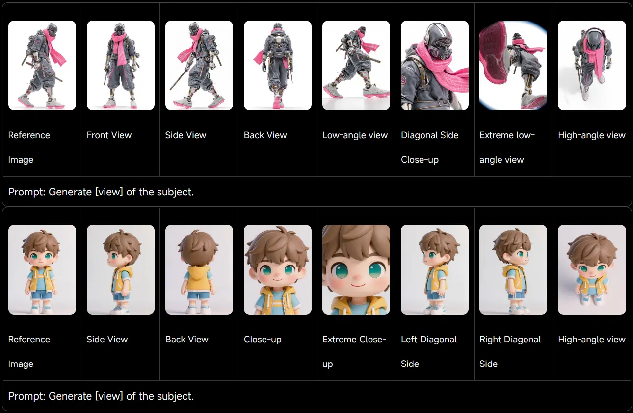 Filmmaking & Pre-Production