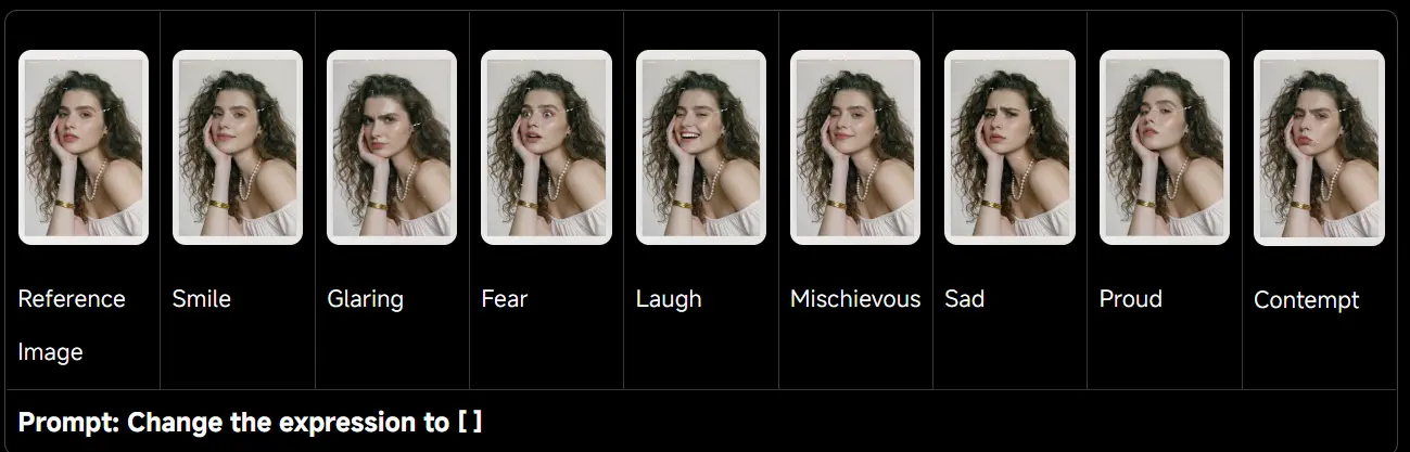 Portrait Processing & Stylization