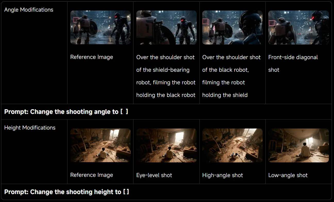 E-Commerce Content Production